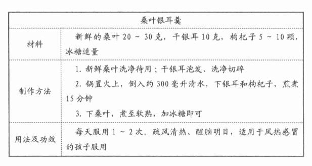 听说广东孩子感冒不吃药，桑叶这样给孩子吃，治疗感冒效果好！